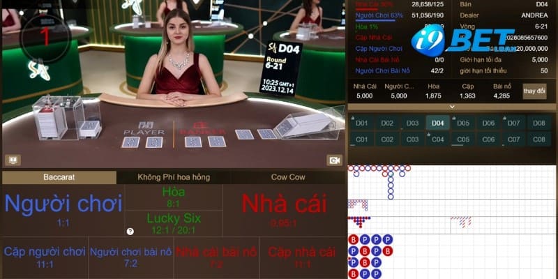 Luật chơi và quy tắc tính điểm Baccarat i9BET